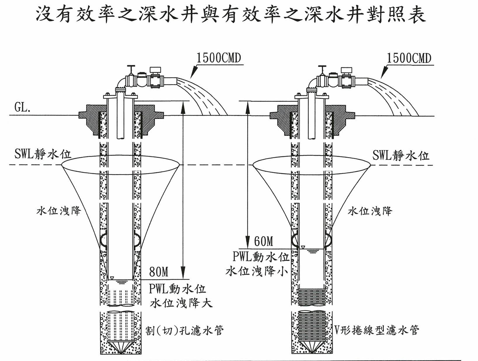 集水管01